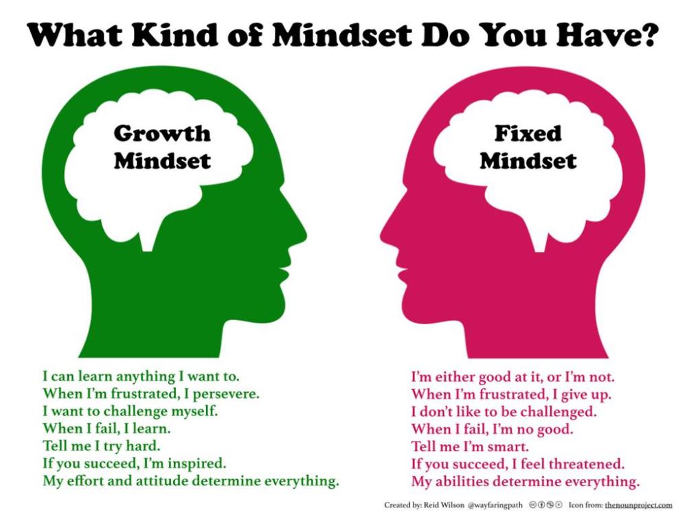 Growth Mindset